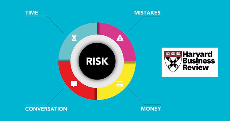 Risk Graphic - Harvard Business Review Article
